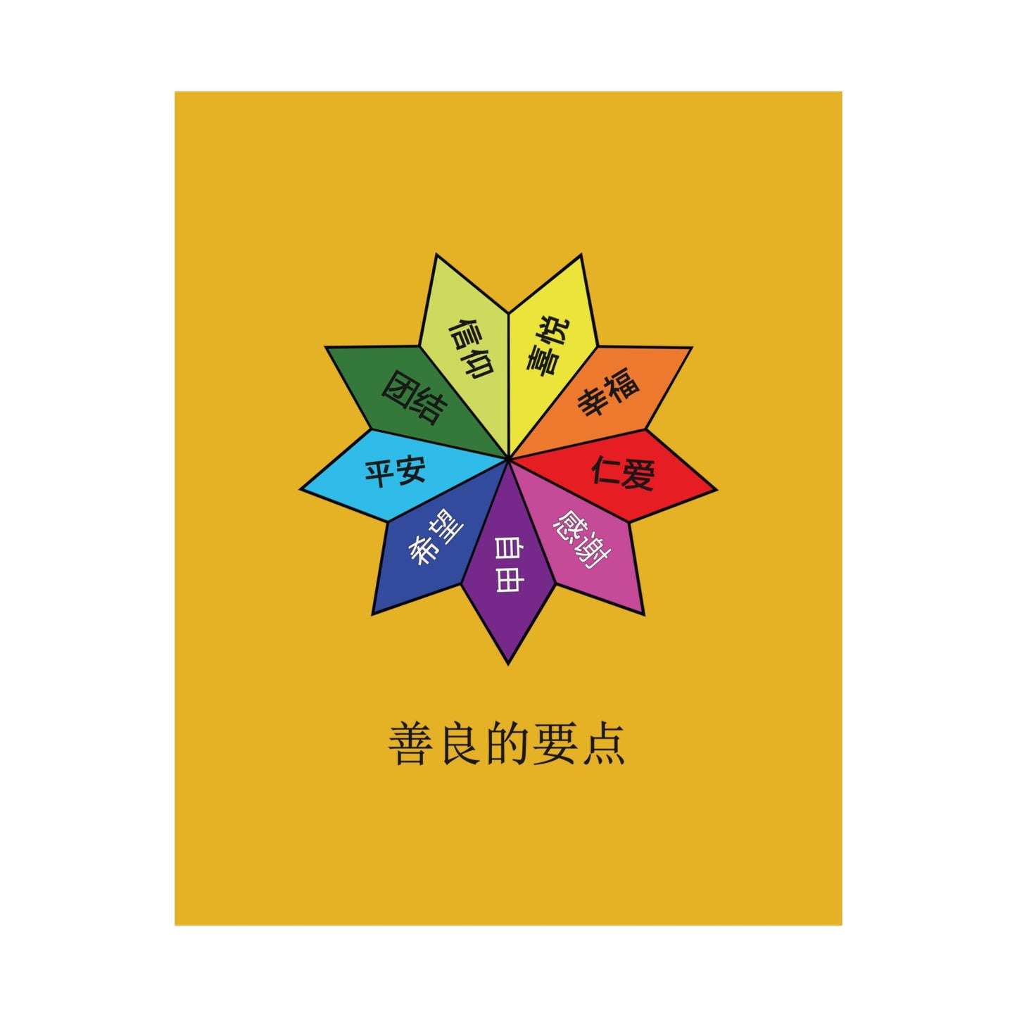 善良的要点, Matte Vertical Posters: 珍惜生命的价值基础,艺术海报, Wall Art