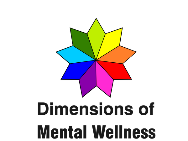 Dimensions of Mental Wellness